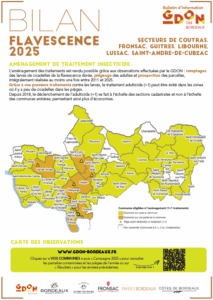 Bilan 2025 : Secteurs de Coutras, Fronsac, Guîtres, Libourne, Lussac, Saint-André-de-Cubzac