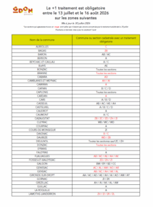 Liste des communes / sections declencheuses