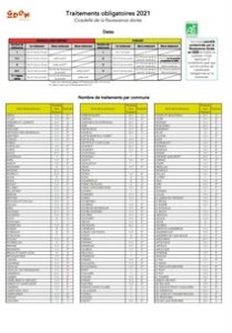 Nombre et dates de traitements par commune en 2021