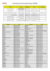 Correspondance entre une commune et un GDON