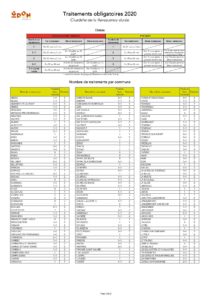 Nombre et dates de traitements par commune en 2020