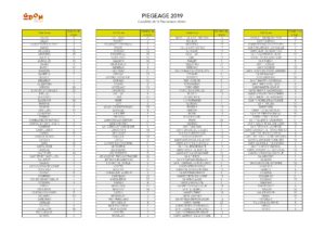 Communes avec des pièges sur le GDON des Bordeaux en 2019
