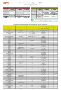Dates et nombre de traitements obligatoires en 2026 – par commune et par section