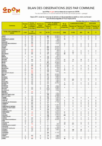 Bilan des observations par commune en 2025
