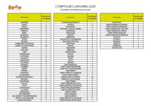 Liste des communes avec des comptages en 2025