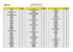 Liste des communes avec des pièges en 2025