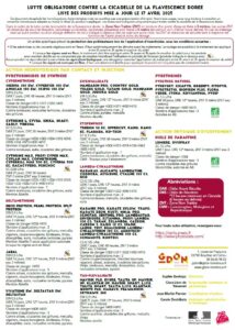 Liste des produits homologués 2025