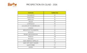 Prospection en QUAD